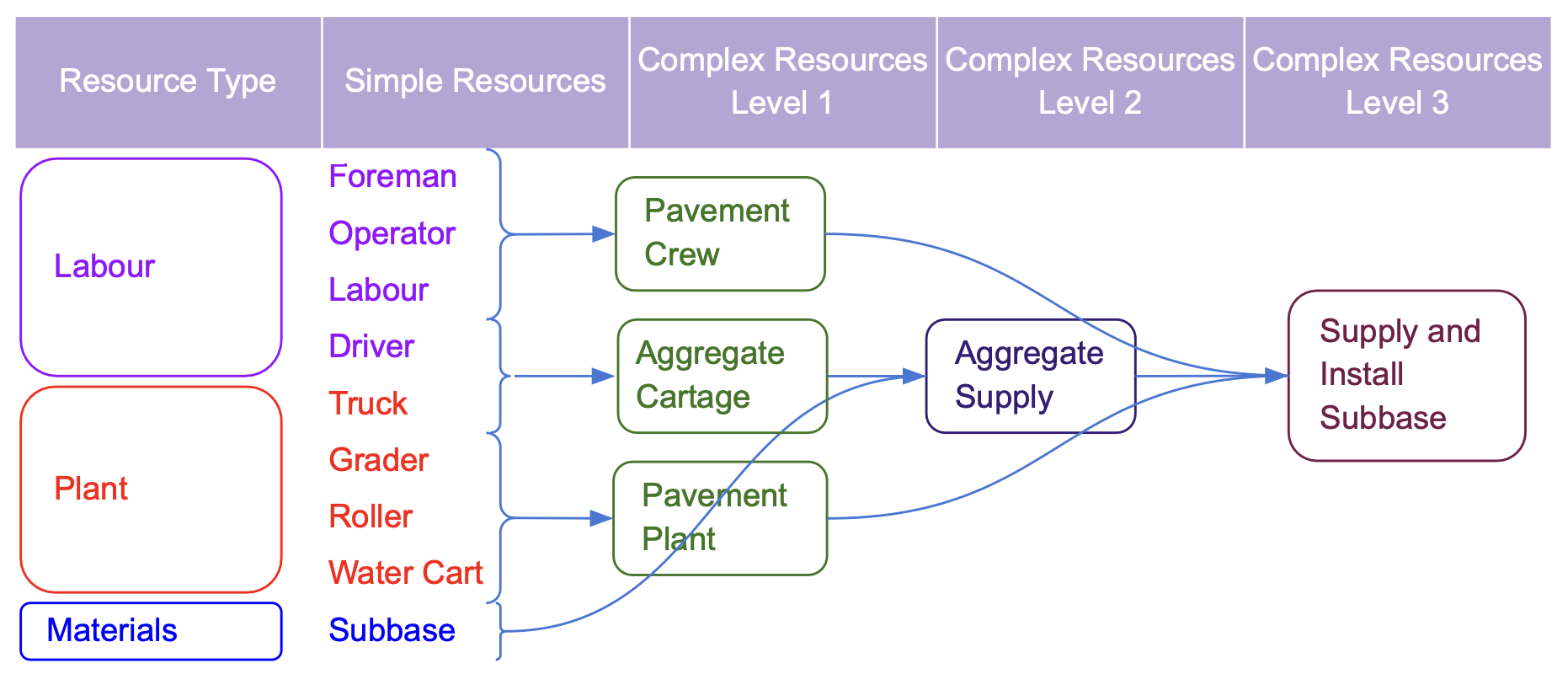 Supply and install basecourse Supply and install basecourse